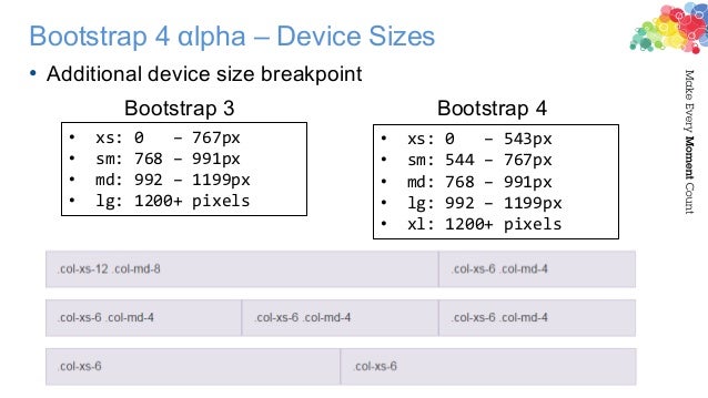 building responsive applications using xpages bootstrap responsive font size