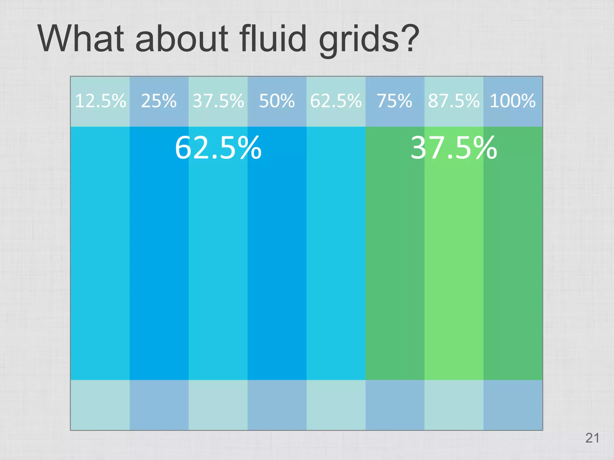 What about fluid grids?




                          21
 
