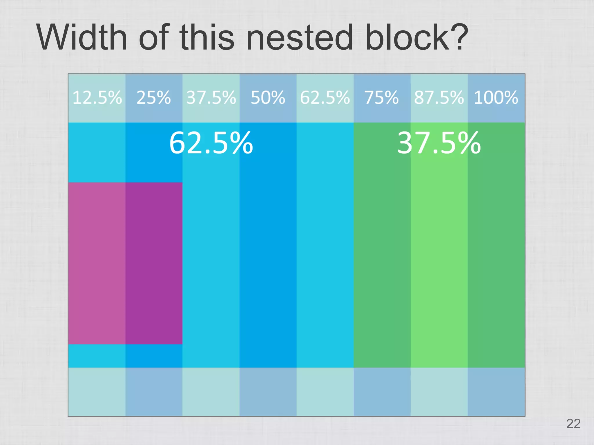Width of this nested block?




                              22
 