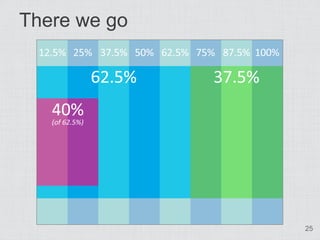 There we go




              25
 