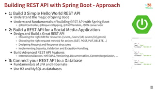 1: Build 3 Simple Hello World REST API
Understand the magic of Spring Boot
Understand fundamentals of building REST API with Spring Boot
@RestController, @RequestMapping, @PathVariable, JSON conversion
2: Build a REST API for a Social Media Application
Design and Build a Great REST API
Choosing the right URI for resources (/users, /users/{id}, /users/{id}/posts)
Choosing the right request method for actions (GET, POST, PUT, DELETE, ..)
Designing Request and Response structures
Implementing Security, Validation and Exception Handling
Build Advanced REST API Features
Internationalization, HATEOAS, Versioning, Documentation, Content Negotiation, ...
3: Connect your REST API to a Database
Fundamentals of JPA and Hibernate
Use H2 and MySQL as databases
Building REST API with Spring Boot - Approach
Building REST API with Spring Boot - Approach
3
 