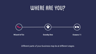 Whereareyou?
Wizard of Oz Scooby Doo Oceans 11
Different parts of your business may be at different stages.
 