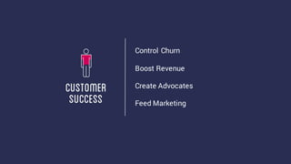 Control Churn
Boost Revenue
Create Advocates
Feed Marketing
Customer
success
 