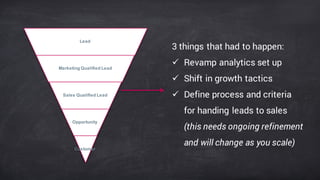 Lead
Marketing  Qualified  Lead
Sales  Qualified  Lead
Opportunity
Customer
3 things that had to happen:
ü Revamp analytics set up
ü Shift in growth tactics
ü Define process and criteria
for handing leads to sales
(this needs ongoing refinement
and will change as you scale)
 