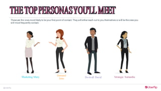 @Uberflip
These are the ones most likely to be your first point of contact. They will either reach out to you themselves or will be the ones you
will most frequently contact.
Marketing Mary
Demand
Jenn Do-it-all David Strategic Samantha
 