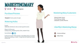 @Uberflip
Champion25-39
Purchase Process
Research: Events, peers, Google
Events:
INBOUND, CM World, other content-specific events
Blogs & Influencers:
HubSpot blog, MarketingProfs, CMI, LinkedInPulse
Social Media:
Preferred Content: Want specific, actionable pieces of content.
Short format (blog or video). Things that will make them better
at their job.
Watering Holes
Marketing Mary Customers
Adriane Holter, Impinj
FloraCheung, Loblaw
Cassandra Jowett, Influitive
VictoriaHoffman
Kelly O’Hara
Uberflip’s Marketing Marys
 