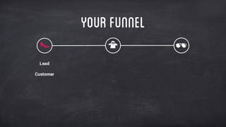 YourFunnel
Lead
Customer
 