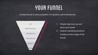 YourFunnel
A linear funnel is overly simplistic. It’s dynamic and bi-directional.
Opportunity
Customer
Sales  Qualified  Leads
Sales  Accepted   Leads
Marketing  Qualified  Leads
Leads
1. People may move up and
down your funnel
2. Sales & marketing functions
overlap at every stage of the
funnel
 