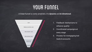 YourFunnel
A linear funnel is overly simplistic. It’s dynamic and bi-directional.
Opportunity
Customer
Sales  Qualified  Leads
Sales  Accepted   Leads
Marketing  Qualified  Leads
Leads
1. Feedback mechanisms to
enhance quality
2. Coordinated campaigns at
every stage
3. Process for re-engaging lost
leads & accounts
 