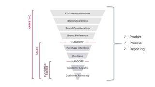 ü Product
ü Process
ü Reporting
 