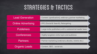 Strategies&Tactics
• Content (syndication), webinars, partner marketing.Lead  Generation
• PPC (Social & Search), RetargetingOnline  Advertising
• Large niche publishers with a substantial reader basePublishers
• Highly targeted, niche topic and audienceConferences
• Partner marketing (webinars, ebooks, events etc.)Partners
• Content,  SEO  ,  social  etc.Organic  Leads
 