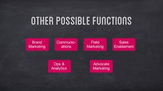 Communic-­
ations
Sales  
Enablement
Field  
Marketing
Advocate  
Marketing
Brand  
Marketing
Otherpossiblefunctions
Ops  &  
Analytics
 