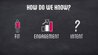 How doweknow?
fit engagement intent
?
 