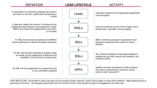 MQLs
Leads
SALs
SQLs
OPPs
A  respondent  to  a  marketing  campaign  who  doesn’t  
yet  meet  our  minimum   qualification  and  behaviour  
criteria
A  lead  who  makes  the  minimum   fit  criteria  and  has  
displayed  enough  interest  to  be  handed  off  to  sales.  
MQLS  are  scored  and  categorized  as  cold,  warm,  
or  hot  leads
An  MQL  that  has  been  accepted  by  the  BDR  for  
further  qualification  to  determine  pipeline-­readiness
An  SAL  that  has  been  identified  as  pipeline-­ready  
but  needs  further  qualification  to  determine  the  
probability  of  converting  to  an  opportunity
An  SQL  that  has  progressed  to  an  opportunity  and  
is  now  committed  to  pipeline
DEFINITION ACTIVITY
Lead  gets  entered  into  the  appropriate  segmented  
nurture  program
Lead  has  achieved  a  score  of  35  or  higher  and  is  
entered  into  a  new  MQL  nurture  program
BDR   is  identifying  prospects  requirements  and  
probing  to  understand  the  context  for  buyers’  
decision
AE  is  actively  engaged  in  meaningful  dialogue  to  
validate  the  use  case,  identify  the  champion,  and  
schedule  a  demo
Uberflip  has  been  introduced  to  a  wide  audience  
and  there  is  general  team  consensus  around  
solution  need,  value  and  fit
LEAD  RECYCLING:   the  handoff  to  sales  took  place  but  the  prospect  doesn’t  respond,  doesn’t  have  budget  or  some  other  roadblock.    Sales  believes  there  is  
potential  for  the  future.    The  lead  gets  placed  back  into  the  funnel  for  further  nurturing  with  the  goal  of  re-­engagement  at  a  later  time.
LEAD  LIFECYCLE
 