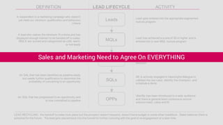 MQLs
Leads
SALs
SQLs
OPPs
A  respondent  to  a  marketing  campaign  who  doesn’t  
yet  meet  our  minimum   qualification  and  behaviour  
criteria
A  lead  who  makes  the  minimum   fit  criteria  and  has  
displayed  enough  interest  to  be  handed  off  to  sales.  
MQLS  are  scored  and  categorized  as  cold,  warm,  
or  hot  leads
An  MQL  that  has  been  accepted  by  the  BDR  for  
further  qualification  to  determine  pipeline-­readiness
An  SAL  that  has  been  identified  as  pipeline-­ready  
but  needs  further  qualification  to  determine  the  
probability  of  converting  to  an  opportunity
An  SQL  that  has  progressed  to  an  opportunity  and  
is  now  committed  to  pipeline
DEFINITION ACTIVITY
Lead  gets  entered  into  the  appropriate  segmented  
nurture  program
Lead  has  achieved  a  score  of  35  or  higher  and  is  
entered  into  a  new  MQL  nurture  program
BDR   is  identifying  prospects  requirements  and  
probing  to  understand  the  context  for  buyers’  
decision
AE  is  actively  engaged  in  meaningful  dialogue  to  
validate  the  use  case,  identify  the  champion,  and  
schedule  a  demo
Uberflip  has  been  introduced  to  a  wide  audience  
and  there  is  general  team  consensus  around  
solution  need,  value  and  fit
LEAD  RECYCLING:   the  handoff  to  sales  took  place  but  the  prospect  doesn’t  respond,  doesn’t  have  budget  or  some  other  roadblock.    Sales  believes  there  is  
potential  for  the  future.    The  lead  gets  placed  back  into  the  funnel  for  further  nurturing  with  the  goal  of  re-­engagement  at  a  later  time.
LEAD  LIFECYCLE
Sales and Marketing Need to Agree On EVERYTHING
 