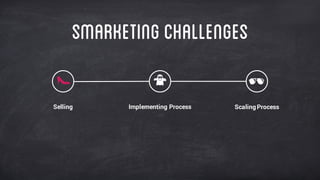 Smarketingchallenges
Selling Implementing Process Scaling Process
 