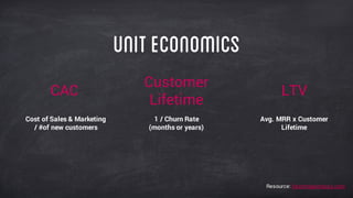 CAC
Uniteconomics
LTV
Cost of Sales & Marketing
/ #of new customers
Avg. MRR x Customer
Lifetime
Customer
Lifetime
1 / Churn Rate
(months or years)
Resource: forentrepreneurs.com
 