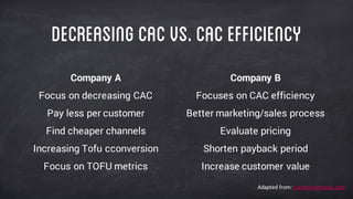 Company A
Focus on decreasing CAC
Pay less per customer
Find cheaper channels
Increasing Tofu cconversion
Focus on TOFU metrics
Company B
Focuses on CAC efficiency
Better marketing/sales process
Evaluate pricing
Shorten payback period
Increase customer value
DecreasingCACvs.CACEfficiency
Adapted from: sixteenventures.com
 
