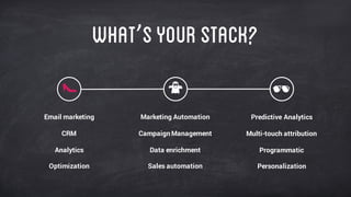 What’syourstack?
Email marketing
CRM
Analytics
Optimization
Marketing Automation
Campaign Management
Data enrichment
Sales automation
Predictive Analytics
Multi-touch attribution
Programmatic
Personalization
 