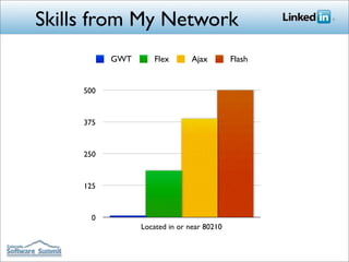 Building Rich Applications with Appcelerator