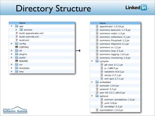 Directory Structure



              →
 