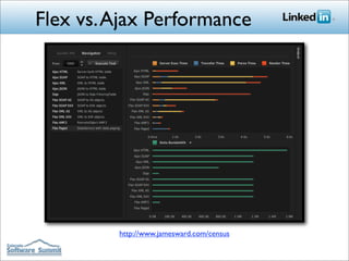 Flex vs. Ajax Performance




         http://www.jamesward.com/census
 