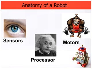 Anatomy of a Robot




Sensors               Motors


          Processor
 