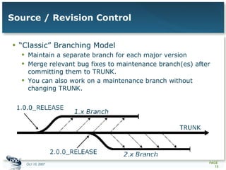Source / Revision Control “Classic” Branching Model Maintain a separate branch for each major version Merge relevant bug fixes to maintenance branch(es) after committing them to TRUNK.  You can also work on a maintenance branch without changing TRUNK. 