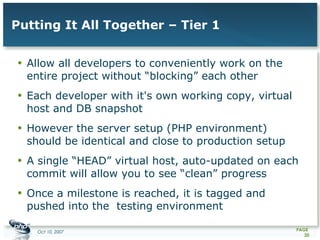 Putting It All Together – Tier 1 Allow all developers to conveniently work on the entire project without “blocking” each other Each developer with it's own working copy, virtual host and DB snapshot However the server setup (PHP environment) should be identical and close to production setup A single “HEAD” virtual host, auto-updated on each commit will allow you to see “clean” progress Once a milestone is reached, it is tagged and pushed into the  testing environment 
