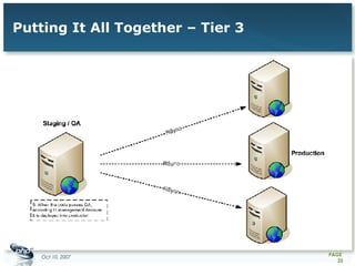 Putting It All Together – Tier 3 