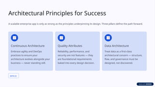Building Scalable Enterprise Software Applications for Future Growth ...