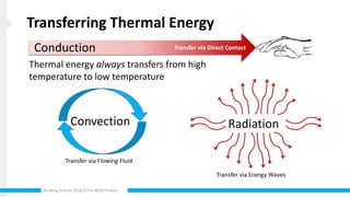 Building-Science.pptx
