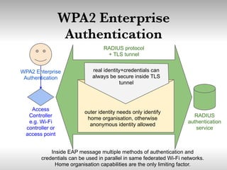 WPA2 Enterprise
Authentication
real identity+credentials can
always be secure inside TLS
tunnel
Access
Controller
e.g. Wi-Fi
controller or
access point
RADIUS
authentication
service
RADIUS protocol
+ TLS tunnel
WPA2 Enterprise
Authentication
outer identity needs only identify
home organisation, otherwise
anonymous identity allowed
Inside EAP message multiple methods of authentication and
credentials can be used in parallel in same federated Wi-Fi networks.
Home organisation capabilities are the only limiting factor.
 