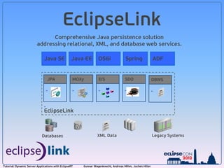 Building Server Applications with EclipseRT | PDF