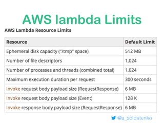 AWS lambda Limits
@a_soldatenko
 