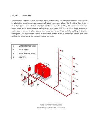 2.3.10.2 Hose Reel
Fire hose reel systems consist of pumps, pipes, water supply and hose reels located strategically
in a building, ensuring proper coverage of water to combat a fire. The fire Hose Reel is very
important component which is intended for the users of the building. All hose reels deliverers
much more water than portable extinguishers and given than it contains a large amount of
water source makes it a key device that could save many lives and the building in the fire
emergency. The hose length should be at least 45 meters made of reinforced rubber. The hose
reel can be found along the corridor most of the time.
1 WATER STORAGE TANK
2 PUMP SYSTEM
3 PUMP CONTROL PANEL
4 HOSE REEL
FIG 2.19 DIAGRAM OF HOSE REEL SYSTEM
SOURCE: http://www.shahfiresafety.in/service.html
 