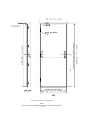 FIGURE 2.34 FIRE RATED DOOR INSTALATION
SOURCE
http://www.tsscuae.com/category?name=Door+%26+Frame+Details&catid=179
&sheet=19
 