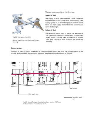 The duct system consists of 3 airflow type:
Supply air duct
The supply air duct is the one that carries cooled air
from the AHU to the spaces that needs cooling. The
supply system is an extended plenum system where
there is a main supply duct and several smaller ducts
connected along it.
Return air duct
The return air duct is used to take in the warm air of
the room and transport it to the AHU to be cooled
down. It uses a fan that takes in the warm air. The air
then goes through a filter so as to get rid of any
impurity.
Exhaust air duct
This duct is used to extract unwanted air (warm/polluted/impure air) from the interior spaces to the
outside. A fan is use for this process. It is used in places like machine rooms or in kitchens.
Fig.3.8a Duct system from AHU
Source: http://www.envirohygiene.ie/air-duct-
cleaning/
Fig.3.8b Ground floor plan show duct work and position of diffusers
for the centralized air conditioned atrium
Diffuser
Secondary supply
duct
Main supply duct
 