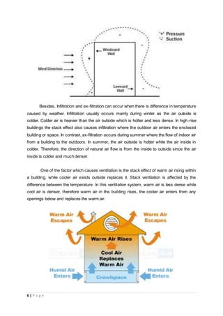 6 | P a g e
Besides, Infiltration and ex-filtration can occur when there is difference in temperature
caused by weather. Infiltration usually occurs mainly during winter as the air outside is
colder. Colder air is heavier than the air outside which is hotter and less dense. In high-rise
buildings the stack effect also causes infiltration where the outdoor air enters the enclosed
building or space. In contrast, ex-filtration occurs during summer where the flow of indoor air
from a building to the outdoors. In summer, the air outside is hotter while the air inside in
colder. Therefore, the direction of natural air flow is from the inside to outside since the air
inside is colder and much denser.
One of the factor which causes ventilation is the stack effect of warm air rising within
a building, while cooler air exists outside replaces it. Stack ventilation is affected by the
difference between the temperature. In this ventilation system, warm air is less dense while
cool air is denser, therefore warm air in the building rises, the cooler air enters from any
openings below and replaces the warm air.
 