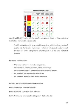 70
According UBBL 1984 Section 227 : Portable fire extinguishers should be designed, tested,
installed and maintained in accordance to
- Portable extinguisher shall be provided in accordance with the relevant codes of
practice and shall be sited in prominent position on exit routes to visible from all
directions and similar extinguisher in a building shall be of the same method of
operation.
Location of Fire Extinguisher
- AT conspicuous location where it is easily spotted
- Near room exits, corridors, stairways, lobbies and landings
- Within recessed closets if sited along protected corridor to prevent
- Not more than 20m from a potential fire hazard
- Not at location where fire might prevent access to it
MS1539 : Specification for portable fire extinguishers.
Part 1 : Construction & Test methodology
Part 3 : Selection & Application - Code of Practice
Part 4 : Maintenance of Portable Fire Extinguisher – Code of Practice
 