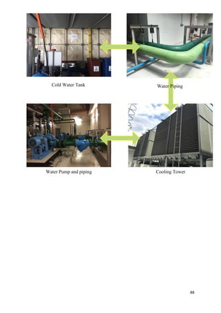 88
Cold Water Tank Water Piping
Cooling TowerWater Pump and piping
 
