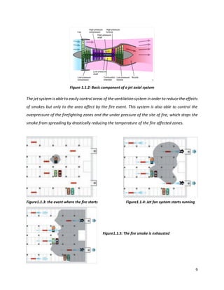 9
Figure 1.1.2: Basic component of a jet axial system
The jet system is able to easily control areas of the ventilation system in order to reduce the effects
of smokes but only to the area affect by the fire event. This system is also able to control the
overpressure of the firefighting zones and the under pressure of the site of fire, which stops the
smoke from spreading by drastically reducing the temperature of the fire affected zones.
Figure1.1.3: the event where the fire starts Figure1.1.4: Jet fan system starts running
Figure1.1.5: The fire smoke is exhausted
 