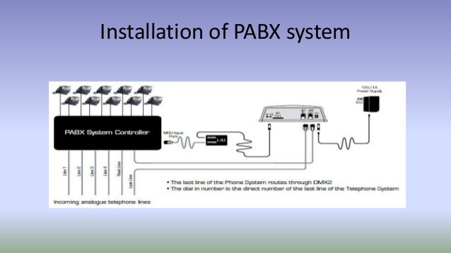 Panasonic Pabx Diagram