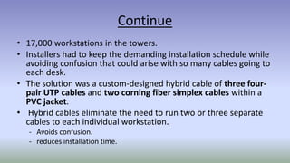 Continue
• 17,000 workstations in the towers.
• Installers had to keep the demanding installation schedule while
avoiding confusion that could arise with so many cables going to
each desk.
• The solution was a custom-designed hybrid cable of three four-
pair UTP cables and two corning fiber simplex cables within a
PVC jacket.
• Hybrid cables eliminate the need to run two or three separate
cables to each individual workstation.
- Avoids confusion.
- reduces installation time.
 