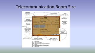 Telecommunication Room Size
 