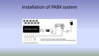 Installation of PABX system
 