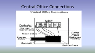 Central Office Connections
 