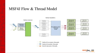 MSF4J Flow & Thread Model
 