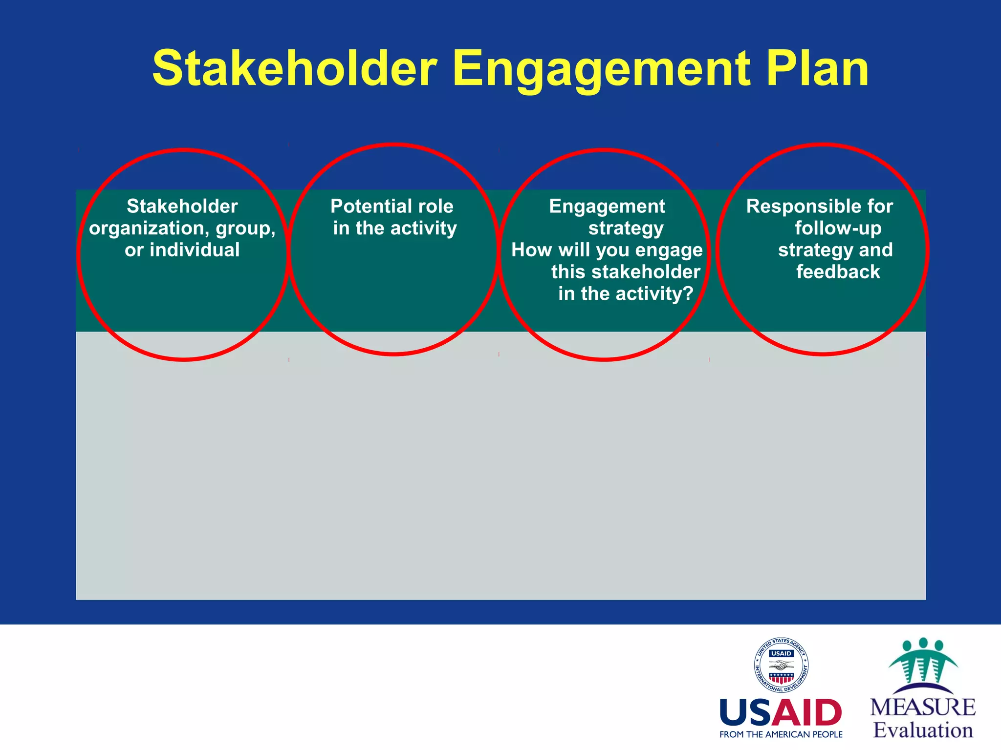 Stakeholder Engagement Plan
Stakeholder
organization, group,
or individual
Potential role
in the activity
Engagement
strategy
How will you engage
this stakeholder
in the activity?
Responsible for
follow-up
strategy and
feedback
 