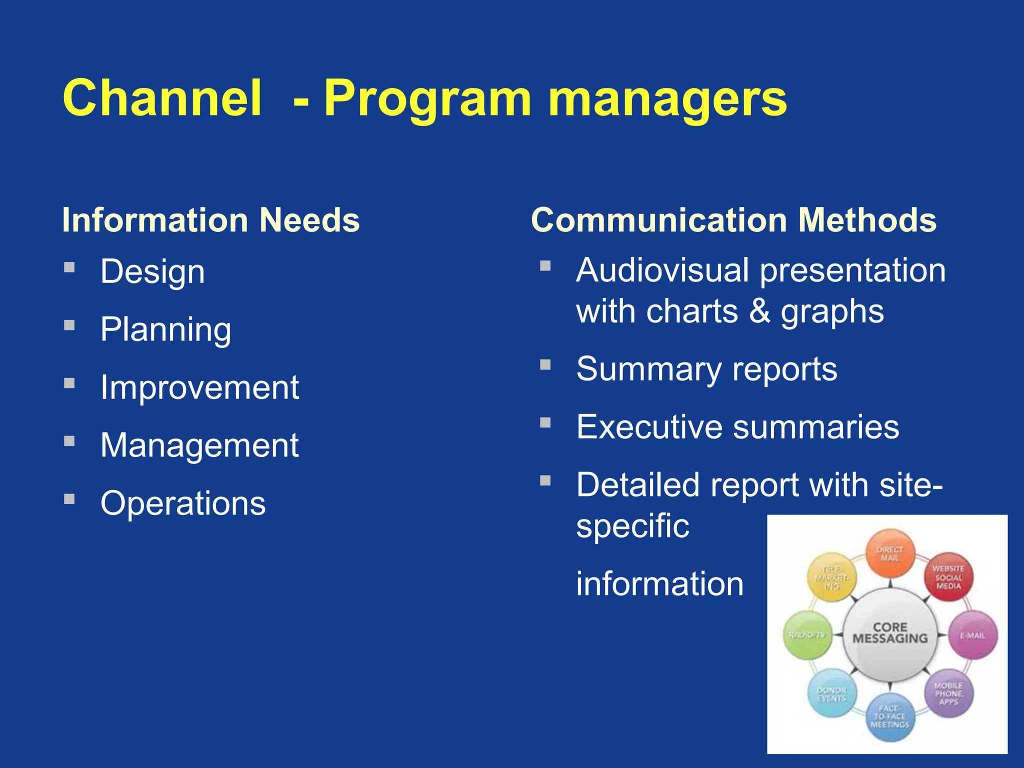 Channel - Program managers
Information Needs
 Design
 Planning
 Improvement
 Management
 Operations
Communication Methods
 Audiovisual presentation
with charts & graphs
 Summary reports
 Executive summaries
 Detailed report with site-
specific
information
 